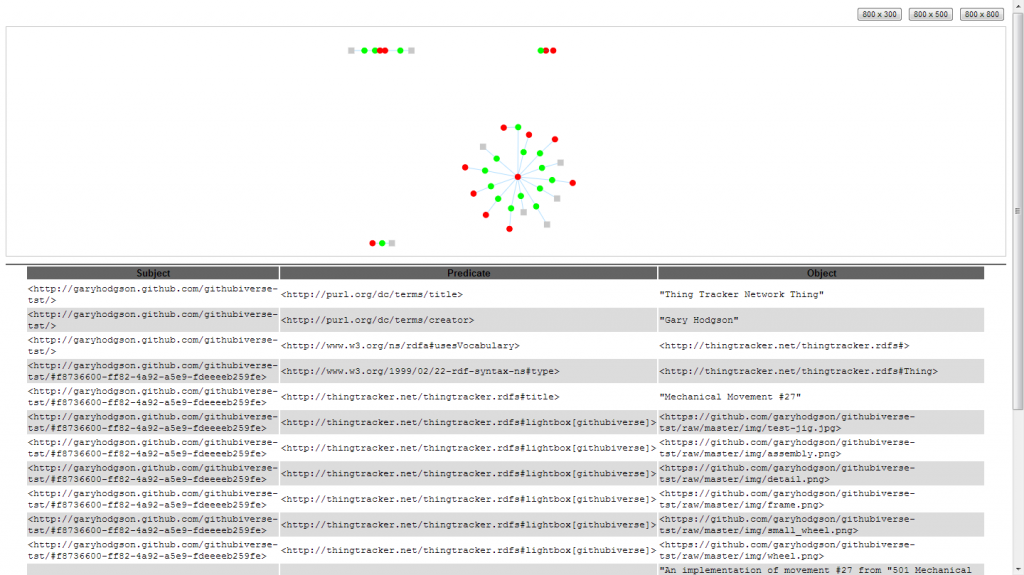 Parsed RDFa